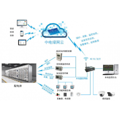 配電室、開(kāi)閉所一二次融合解決方案